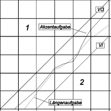 Erik sorga is the son of urmas sorga (retired). Pdf Deutscher Wortakzent