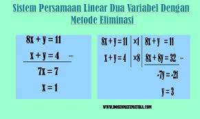 Sistem Persamaan Linear Dua Variabel Dengan Metode Eliminasi