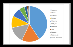 Contoh soal diagram lingkaran docx tabel berikut. Cara Membuat Diagram Lingkaran Excel Atau Pie Cart Advernesia