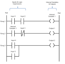 Plc based two way switch for a staircase: Ladder Logic Programmimg Ladder Logic World
