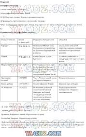 ответы на лабораторные работы по биологии 6 класс пономарева Tetrad Po Biologiya 6 Klass Ponomareva Kuchmenko Otvety Post Journal Video Converter