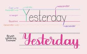 Why are bullet journal keys so important? Bullet Journal Lettering The Ultimate Guide The Petite Planner