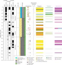 Iodp Publications Volume 374 Expedition Reports Site U1523