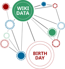 The coffee grounds coniainer is full or not in place. Wikidata Project Chat Archive 2020 08 Wikidata