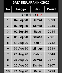 Selamat datang di halaman pengeluaran hk /hongkong update dan tercepat saat ini. Asean Togel Jp 4d 3d 2d 3line Live Terpercaya Seasia Photos Facebook