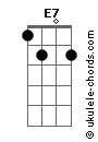 Toma mi mano y vámonos de aquí. Vamonos A Marte Kevin Kaarl Acorde Para Ukulele Uke Cifras