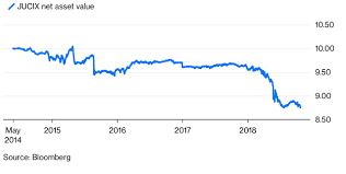 What Is Bill Grosss Bond Fund Even Betting On Anymore