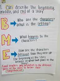 Then i introduced this anchor chart. Fabulous Fourth Grade Anchor Charts Anchor Charts Reading Anchor Charts Classroom Anchor Charts