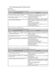 Encontrá las mejores ofertas y descuentos todas las semanas. Xi 4 14 Aprendizajes Esperados De Educacion Fisica Primer Grado