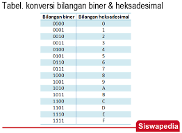 We did not find results for: Konversi Bilangan Biner Ke Heksadesimal Siswapedia