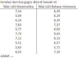 Soal Ujian Ut Pgpaud Pema4210 Statistika Pendidikan Disertai Kunci Jawaban Soal Universitas Terbuka Pendidikan Matematika Statistika