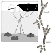 Constructing A Permanent Mooring West Marine