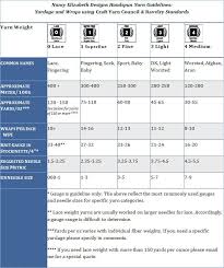 Custom Handspun Yarn Guidelines Weight Conversion Chart