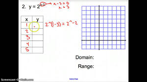 You are free to share your comment with us and our readers at comment box at the end of the page, also. 7 1 Graphing Exponential Functions Youtube