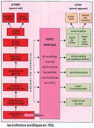L Urss De Staline 1921