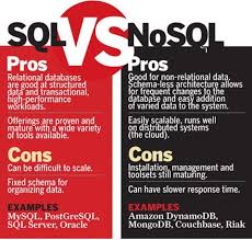 Sqlvsnosql Sql Nosql Database Marketing Sql Commands Relational Database Management System