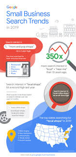 Gold Trust Group On Google Small Business Search Trends Small Business Services