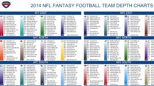 69 actual nfl fantasy football team depth chart