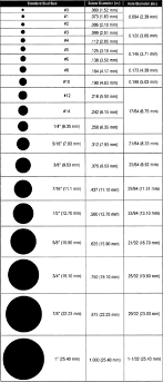 Cable Lug Sizes Chart Bedowntowndaytona Com