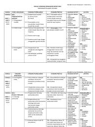 Konsep lakaran idea yang digunakan telah dipelajari daripada bab lakaran di tingkatan kelab reka bentuk dan satu. Rpt Rbt T2 2018