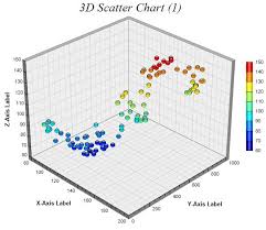 Chartdirector Chart Gallery 3d Scatter Charts