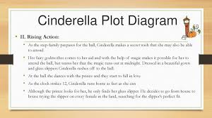 Scholastic provides a great version of what a plot diagram can look like. Identifying The Elements Of A Plot Diagram Ppt Download