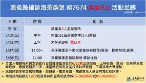 嘉義縣的套房式飯店 嘉義縣的附陽台的飯店 嘉義縣的獨家景點 嘉義縣的spa景點 嘉義縣的spa飯店 嘉義縣有飯店巴士接送 嘉義縣的家庭旅遊景點. å˜‰ç¾©æ–°èžç¶² åŒ—éƒ¨å›žé„‰æ³¡èŒ¶ç¾¤èš4äººç¢ºè¨º å˜‰ç¾©ç¸£é•·ç¿ç« æ¢ç±²å‹¿ç¾¤èš å¤§å°ç£æ–°èžç¶²