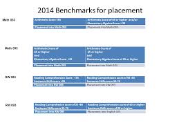 Foundational Studies Update Progress Spring Ppt Download