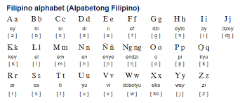 Filipino Wikang Filipino Is A Prestige Register Of Tagalog