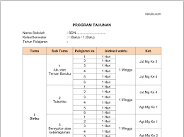 Prota dan promes adalah perangkat administrasi yang penting bagi sekolah, karena tanpa prota dan promes beberapa program seperti silabus dan rpp tidak dapat dibuat karena program tersebut membutuhkan prota dan promes sebagai acuannya. Prota K13 Kelas 1 Sd Revisi 2020 2021 Semester 1 Dan 2 Katulis