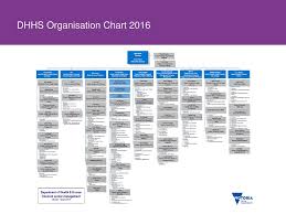 office for disability update ppt download