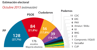 Resultado de imagen de 20 d elecciones