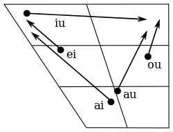 Standard Chinese Phonology Wikipedia