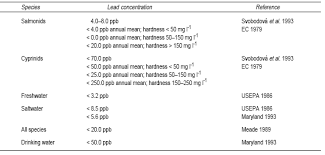 What does inwqs stand for? Http Aquaculture Asia Files Pmnq 20wq 20standard 202 Pdf