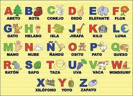 Añadir a favoritas guardar en playlist. Alfabeto Espanol 27 Letras Y 5 Digrafos Aprender Espanhol E Facil