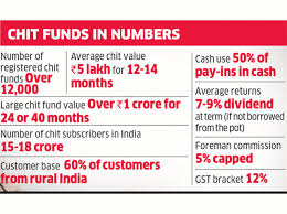 saradha scam who killed the chit fund poor friendly