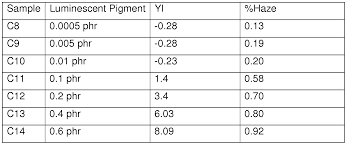 wo2015038497a1 polymer interlayers comprising stabilized