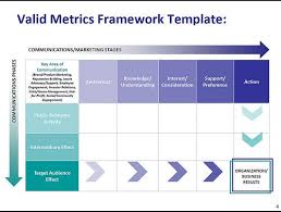 How To Standardize Your Nonprofit S Social Media Measurement Use This Grid B Social Media Measurement Public Relations Marketing Strategy Social Media