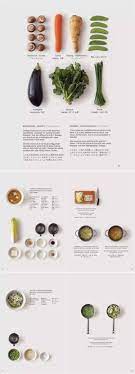 Pin By Jackychiu On Menu Food Blog Design Food Design Food Infographic