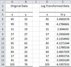 This is a number between 0 and 1 (basically a percentage) that tells you how well the equation actually describes the set of data. Exponential Linear Regression Real Statistics Using Excel