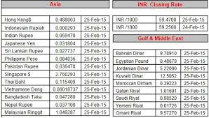 Myr malaysian ringgits to emirati dirham aed. Malaysian Ringgit To Pkr Open Market