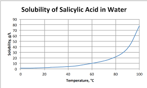 solved use the solubility chart on the following page to