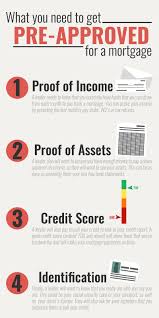 How And Why To Get Pre Approved For A Mortgage Preapproved Mortgage Mortgage First Home Buyer