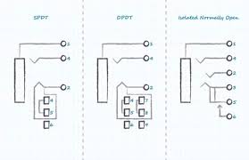 4 pole 3 5mm jack wiring diagram u2014 untpikapps. Audio Jack Switches And Configurations Digikey