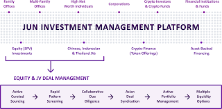 In such cases, the usage of btc is legal in the sense that you can own it, but there are no clear rules or legal protection concerning its status. Jun