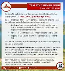 Mar 10, 2021 · the abbreviation phivolcs stands for the philippine institute of volcanology and seismology. From Low Level Of Unrest To Increasing Unrest Taal Volcano S Alert Level Raised And What It Means