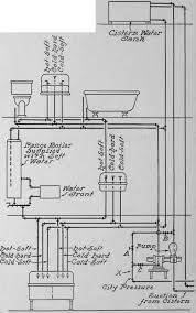 Designing a domestic plumbing system. The Three Pipe System Of Supply
