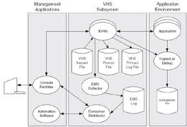 This tool uses php's strtotime( ) function. Virtual Hometerm Subsystem Vhs Hp Nonstop Server Security 2004