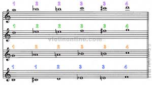 Pin On Music