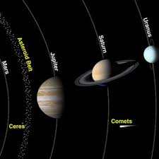 Teori donald e super bab i pendahuluan 1.1 latar belakang dalam kehidupan orang dewasa, bekerja merupakan suatu bidang yang sa. Ini Cara Hafal Nama Nama Planet Dengan Mudah Korang Pun Boleh Cuba
